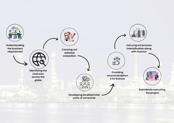 Process Technology Services